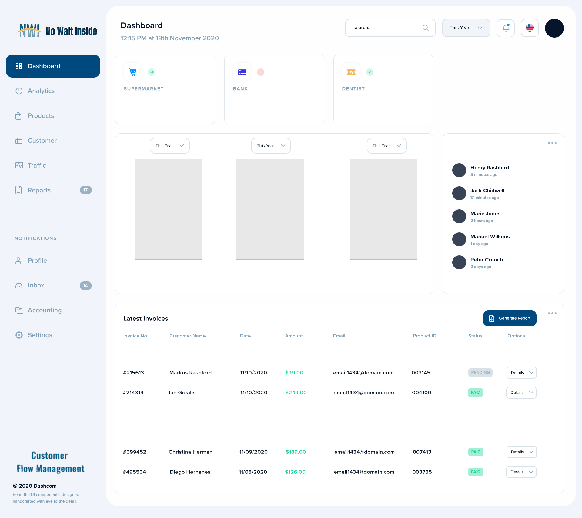 NWI mockup dashboard