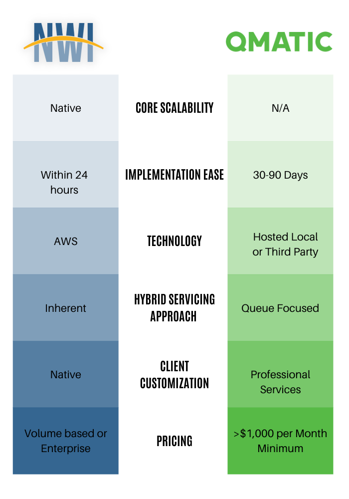 Virtual Queue Management